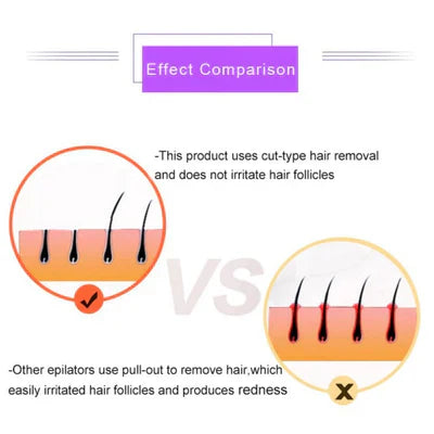 ʙᴜʏᴢᴇɴ™Purple Epilator – آلة إزالة الشعر البنفسجية